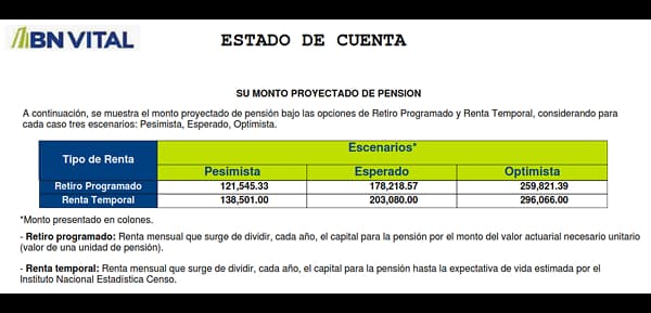 Tabla de BN Vital con montos proyectados de pensión para retiro programado y renta temporal en escenarios pesimista, esperado y optimista.